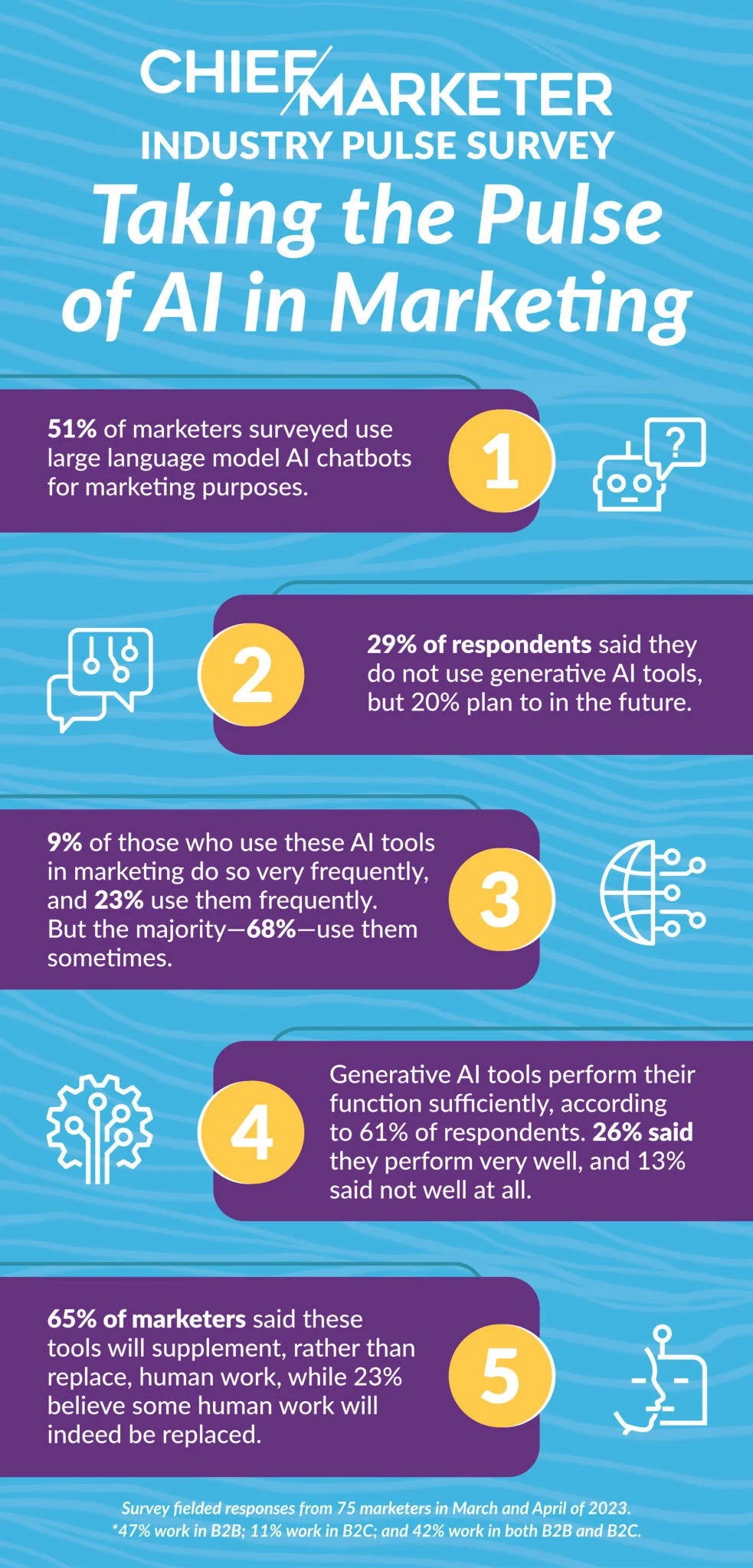 Survey graphic